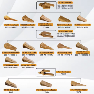 Excavator Bucket Teeth Adaptor for PC100 PC200 CAT320 1U3352 205-70-19570RC 9W8452 J450 207-70-14151 photo-3