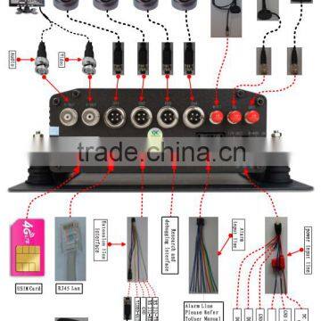 Mobile DVR With Gps 3g Wifi G-sensor 4ch Vechile Dvr photo-2