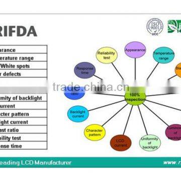 High Quality Circular Lcd Display for Motormeters Stn Blue Lcd photo-6