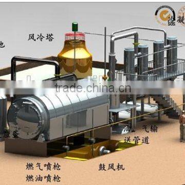 professional manufacturer in China waste plastic to diesel pyrolysis plant with CE ISO SGS