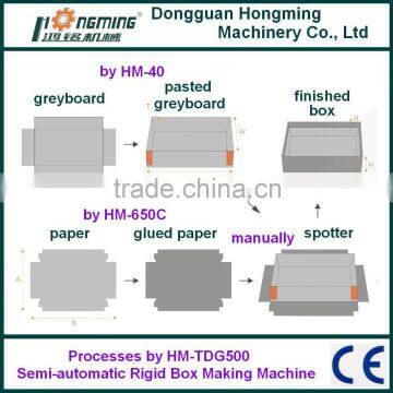 HM-TDG500 Semi-automatic Rigid Box Maker photo-3