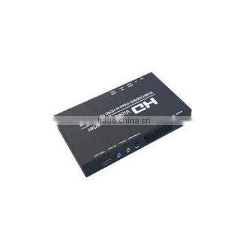 Ypbpr to HDMI converter 1080P