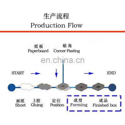 HM-420 Automatic High Performance Jewelry Rigid Box Case /phone Box Case Making Machine photo-3