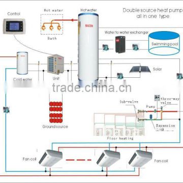 double source heat pump,air source and ground source heat pump