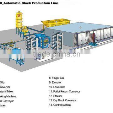 Full Automatic Concrete Hollow Block Making Machine Production Line