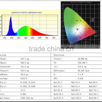 Singapore, 4W AC-Line Powered Driverless C35 COB Led Candle Bulb With Samsung AC LED, E14, C35 Driverless AC LED Candle Bulb photo-6