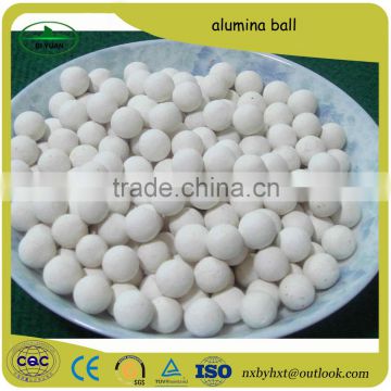 High temperature activated alumina ball manufacturers