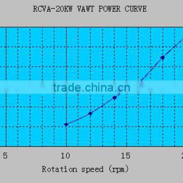 Horizontal axis wind turbinetal