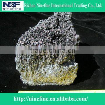 Silicon Carbide Abrasive