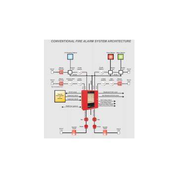 FIRE ALARM CONTROL PANEL CK1016 CONVENTIONAL FIRE LINKAGE