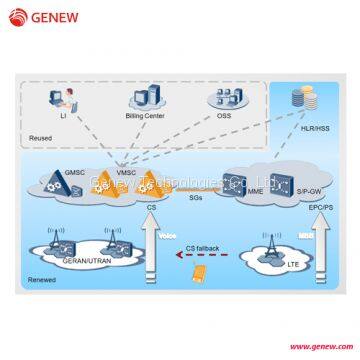 Genew CSFB (call service fall back) Proxy Core Network