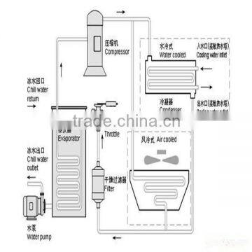 China Made 5HP Small Industrial Air Chiller Price