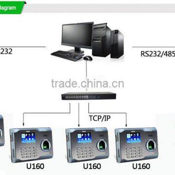 NO.1 Sales Wireless WIFI Low Price Biometric Fingerprint Time Attendance System (HF-U160) photo-4