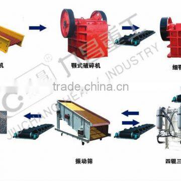 Many Kinds of Stone Production Plant for Mining photo-2