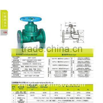 Fluorine lined diaphragm valve