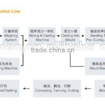 Hot Sell Equipment for Light-weight Self-thermal Insulation Foam Block Concrete Roof Tile Machine photo-6