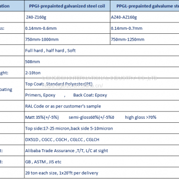 0.2*914mm Color Metal Prepainted Steel Coils AZ70g AZ40g photo-3