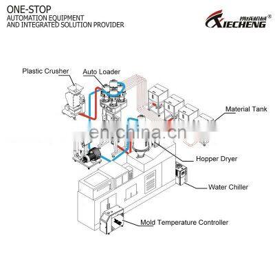 Portable Recycle Plastic Shredder Machine Plastic Crusher photo-5