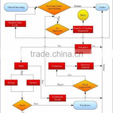 Lead Free Printed Circuit Board PCB/PCB Board,pcba,pcb Assembly Supplier's Choice photo-6