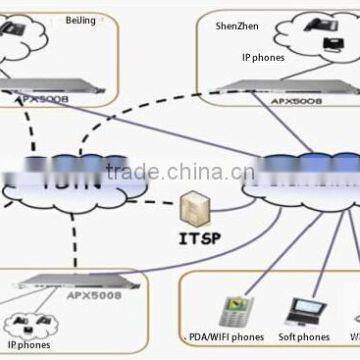 Discount Now! ip Pabx /voip Pbx/sip ip Pbx With Fxo+usb+SD Card Slot photo-2