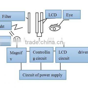 Hot Sexy Woman Sticker Attractive With Cutting&grinding Function Soft Texture Auto Darkening Welding Helmet photo-6