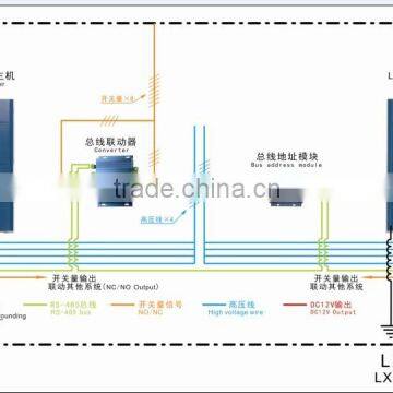 Electric Fence diagram how to make electric fence