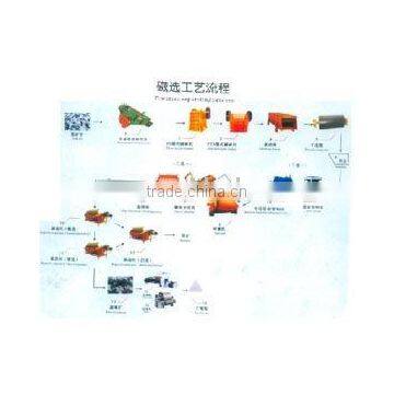 good Iron ore vibrating screening