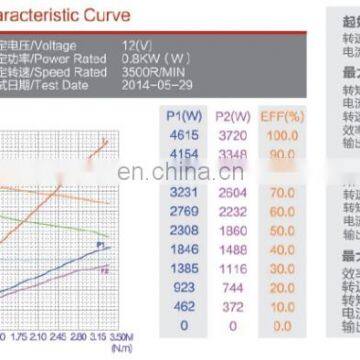 2N.m Permanent Magnet Motor DC 24V 0.8KW/ 24V 0.8KW photo-5