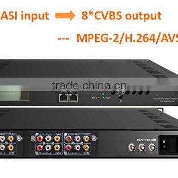 DVB-S2 Decoder