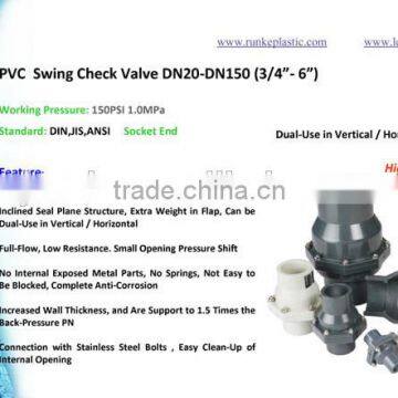 PVC Check Valves ANSI Standard photo-2