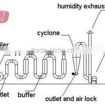 Sawdust Hot Air Dryer for Drying Corn Cob(3-5mm)