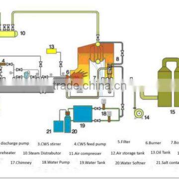 2014 new products coal in water hot water boiler for hotel heating