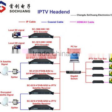 Hotel IPTV