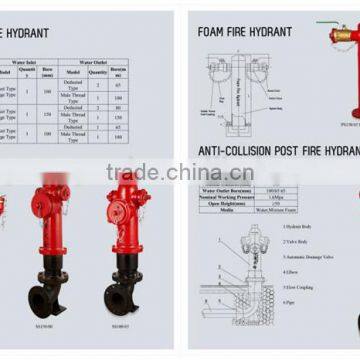 Fire-fighting Equipment photo-2