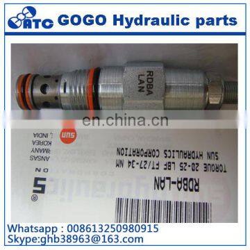 RPEC-LAN , RPCC-LAN , RPGC-LAN , RPIC-LAN , RPKC-LAN Hydraulic Pilot-operated Relief Valve photo-2