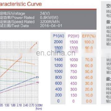 3200RPM Hydraulic DC Motor Permanent Magnet 12V Motor photo-7
