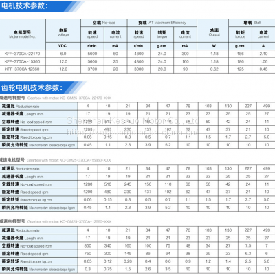 Specializing in the Production of Micro Reduction Motor 370 Reduction Motor 25mm Cylindrical Gearbox Variable Speed Motor photo-4