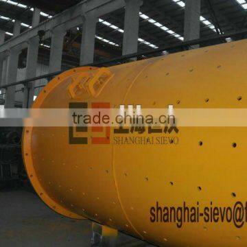 ball mill auxilliary drives / hardness test equipment, ball mill / ball mill laboratory