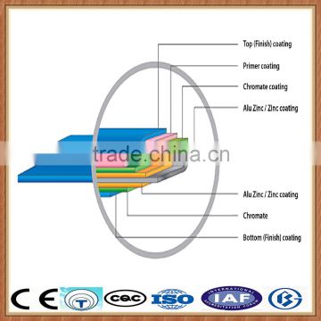 high quality gi ppgi coil from china