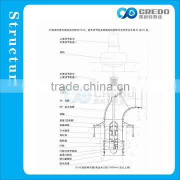 Single Stage Volute Casing Centrifugal Pumps