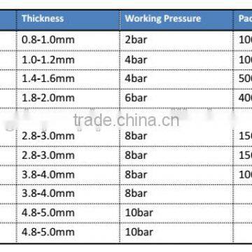 Plastic Irrigation Pipe 16mm 20mm 25mm 32mm photo-3