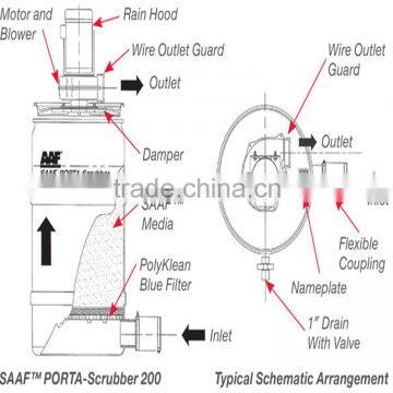Foundry Industrial Furnace Pulse-jet Bag Filter Air Treatment System Industrial Bag Filters photo-6