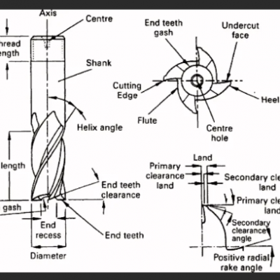Professional Manufacture CNC Cutting Tools 4 Flute Carbide End Mills for Stainless Steel photo-2