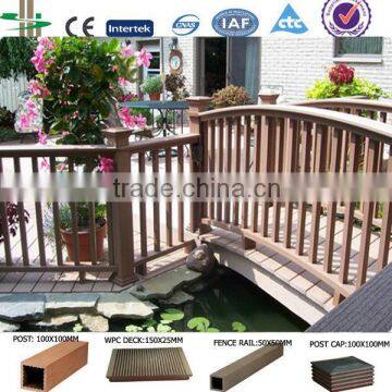 wpc guardrail