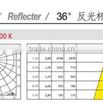 35W Elegant Fashion Design Energy Saving IP65 Outdoor Decorative LED Garden Light photo-3