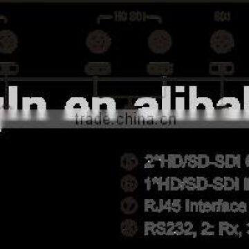 HD/SD-SDI Video Frame Synchronizer photo-2