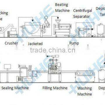 Condensed Milk Process Line