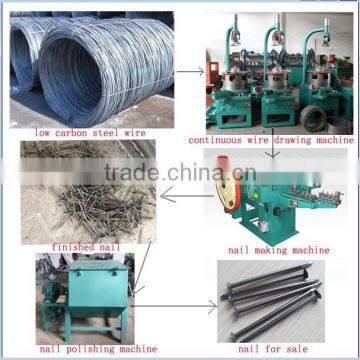 steel nail processing line/factory production iron nail making equipment