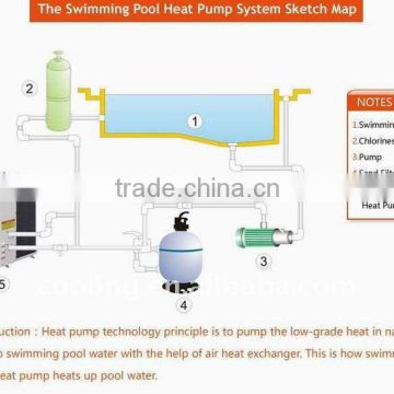 pool water heater