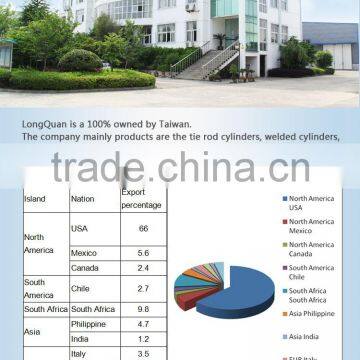 B Cylinder Steel Pipe photo-6
